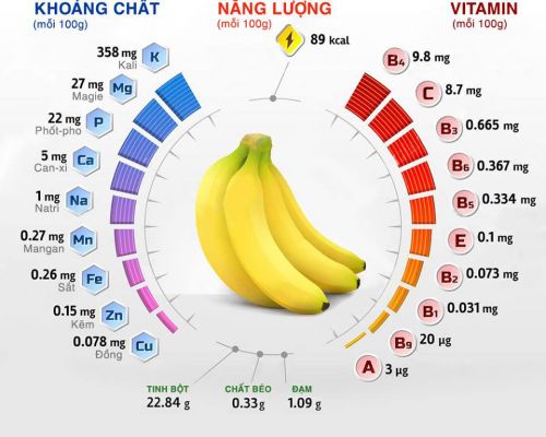 Điểm 10 tròn trĩnh nếu bạn ăn chuối hàng ngày