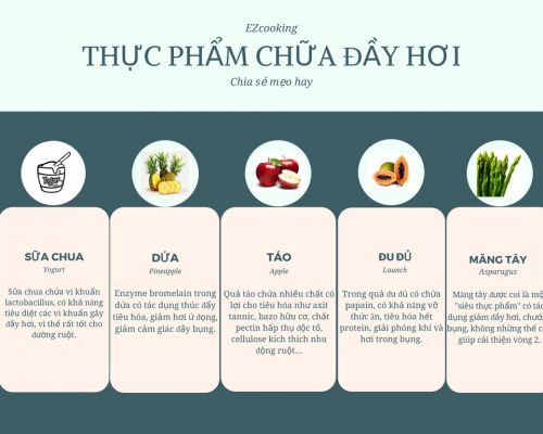 Mách nhỏ các thực phẩm chữa đầy hơi hiệu quả