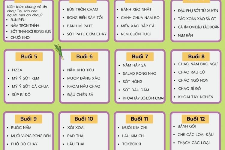Lớp chay kinh doanh mở quán 